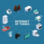 Everything you need to know about the Internet of Things (IoT)